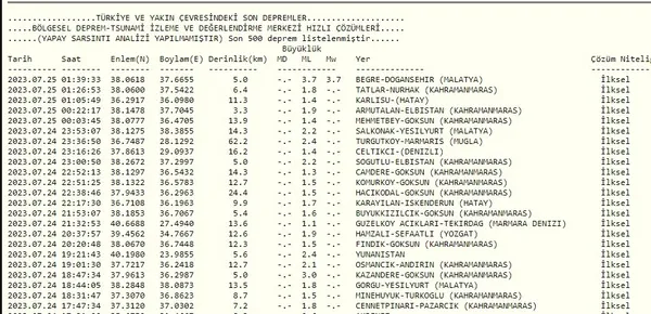 1690238931462.jpg Malatya'da 3.8 büyüklüğünde deprem! AFAD son depremler listesi... - 4