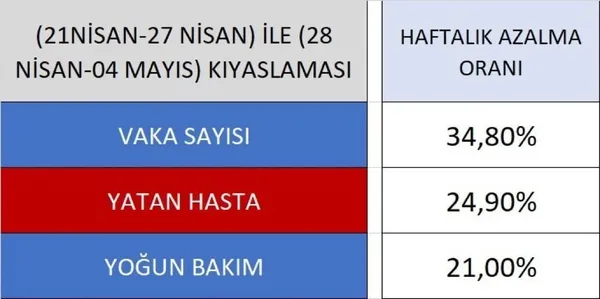 1620564307843.jpg Son dakika: İstanbul'da 'tam kapanma' etkisi! Sevindiren gelişme - 2