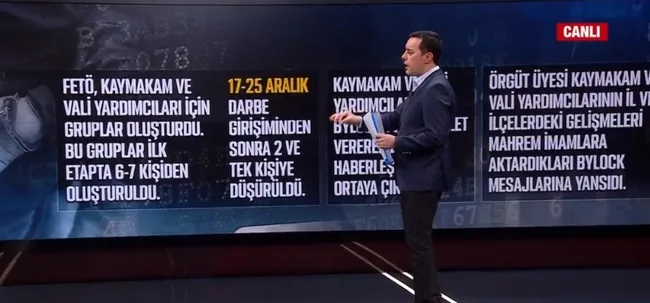 FETÖ’nün mahrem mülkiye yapılanması deşifre oldu!