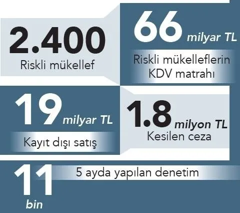 Son dakika: MASAK düğmeye bastı: Akaryakıttaki 8 milyarlık kaçağa fren! Vergi kaçıran şirketler kapatılıyor