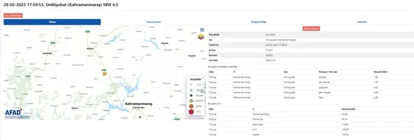 kahramanmarasta-korkutan-deprem-afad-son-dakika-olarak-duyurdu-afad-son-depremler-listesi-2023-1677595998833.jpg Kahramanmaraş ve Kayseri'de korkutan depremler! AFAD son dakika olarak duyurdu! AFAD son depremler listesi 2023 - 6
