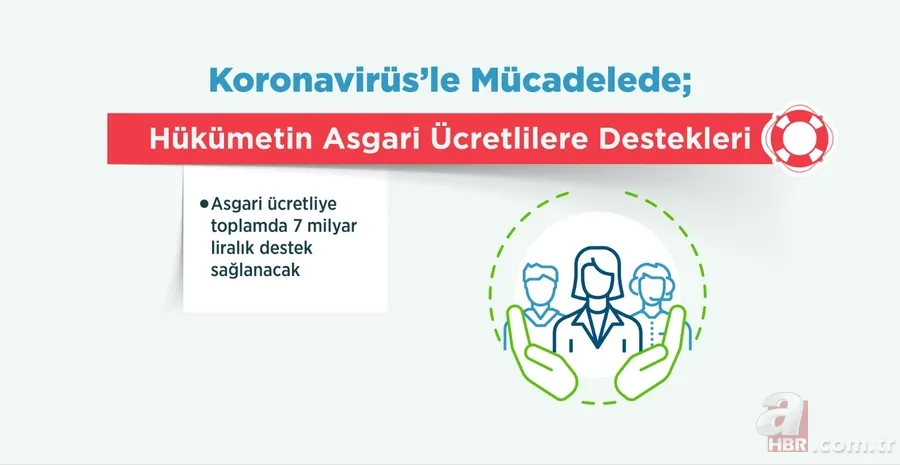 Son dakika: Koronavirüs ile (Covid-19) mücadelede hükümetin verdiği destekler neler? 7