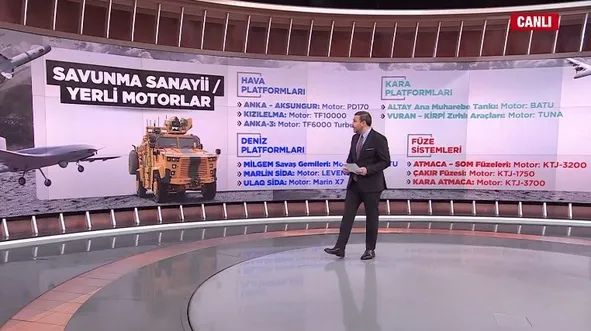 Yerli ve milli motor hamlesi