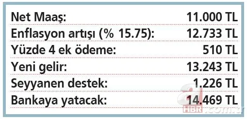Emeklinin yeni maaşı e-Devlet'e yüklendi! Yeni taban maaş nasıl uygulanacak? 10