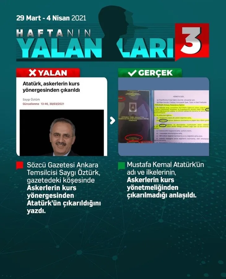 Haftanın yalanları ve gerçekler | 29 Mart- 4 Nisan 2021 | AK Parti - Berat Albayrak - TFF...