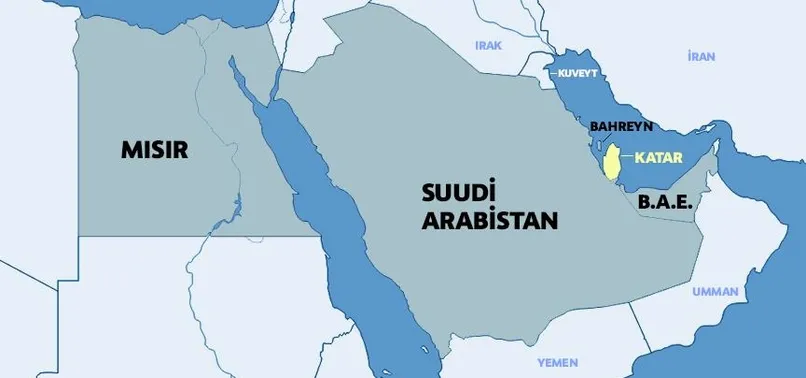 Katar'dan Kuveyt'e mesaj