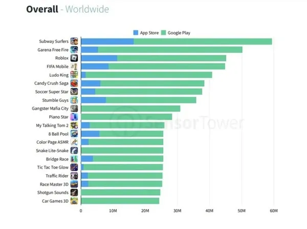 LGBT terörünün hedefi çocuklar! Oyun şirketinde skandal! ‘Stumble Guys’ oyununda LGBT meşrulaştırması...