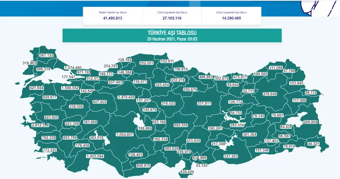 Sağlık Bakanlığı güzel haberi duyurdu! Son bir haftada... - 2