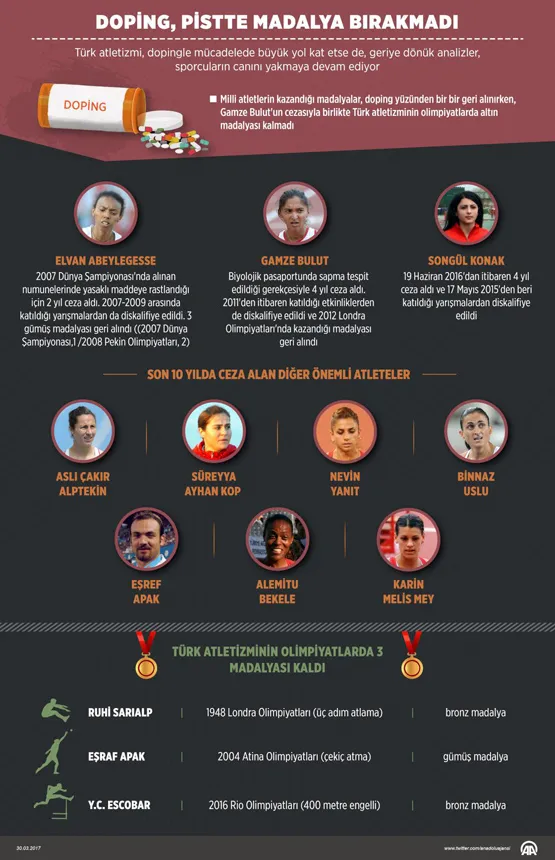 Doping pistte madalya bırakmadı - 1