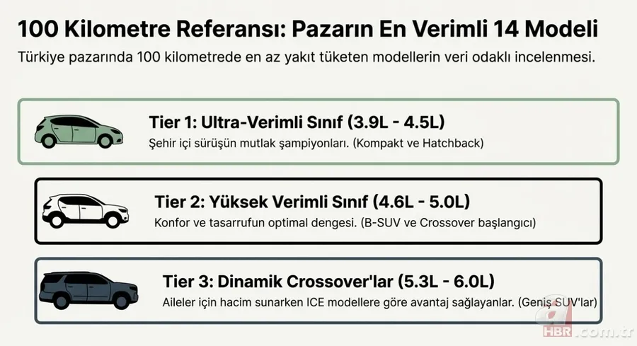 Hibrit otomobillere talep arttı! En az yakan 14 model açıklandı: Yüzde 40 tasarruf 9