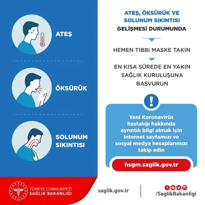1583902055344.jpg Son dakika: Sağlık Bakanlığı'ndan koronavirüs paylaşımı! 14 gün kuralı... - 4