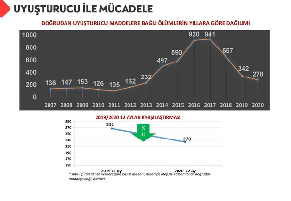 Son dakika: İçişleri Bakanı Süleyman Soylu, Sedat Peker’in evinin aranmasına ilişkin görüntüleri paylaştı