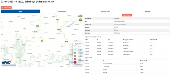 son-dakika-adanada-deprem-afad-ilk-detaylari-duyurdu-afad-son-depremler-listesi-2023-1680539296010.jpg