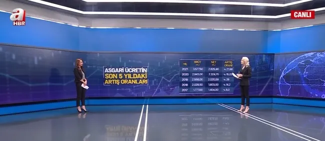 asgari-ucret-zammi-ne-kadar-olacak-asgari-ucret-ne-zaman-aciklanacak-1635336078888.jpg Asgari ücret zammı ne kadar olacak? Asgari ücret ne zaman açıklanacak? - 2