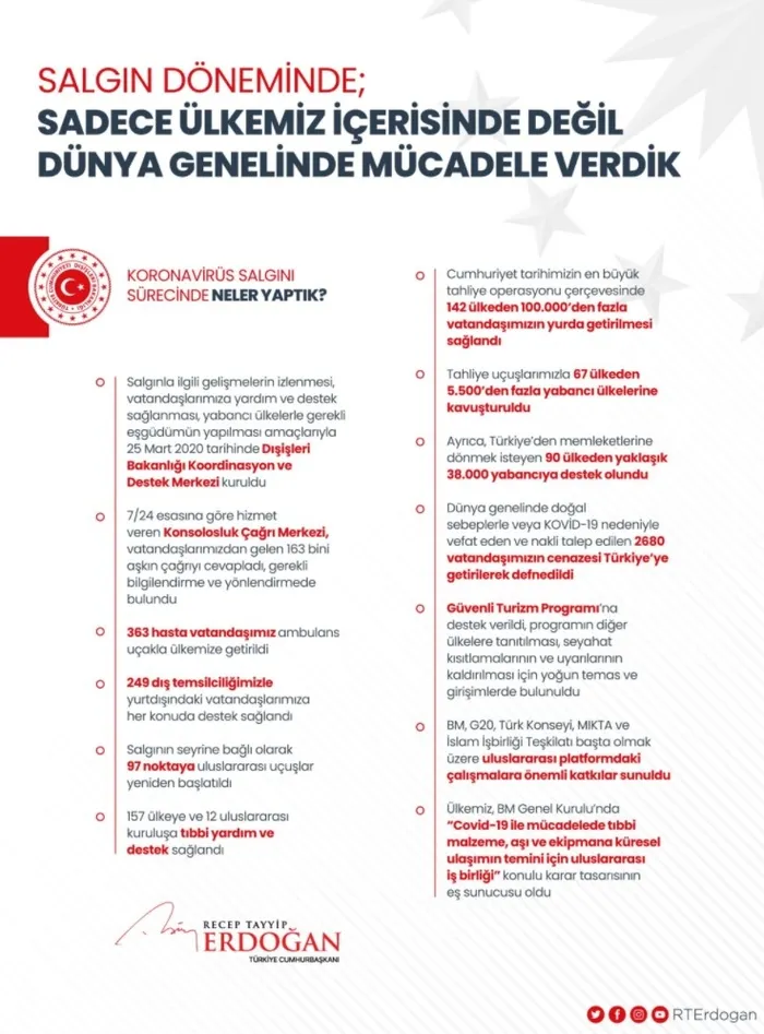 Son dakika: Başkan Erdoğan’dan koronavirüsle mücadele mesajı! Destan yazdık