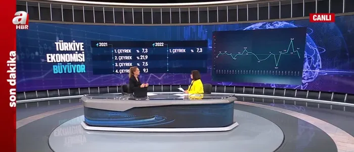 Son dakika | TÜİK açıkladı! İşte ilk çeyrekte büyüme rakamları - 3