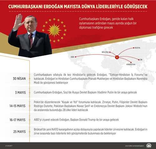 Cumhurbaşkanı Erdoğan mayısta dünya liderleriyle görüşecek - 1
