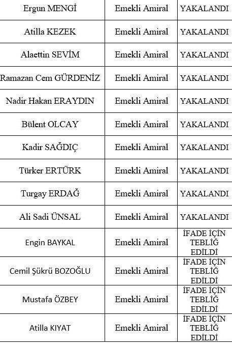 Son dakika | Skandal bildiriye imza atan 10 emekli amiralle ilgili önemli gelişme! Savcılık düğmeye bastı - 4