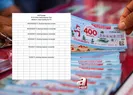 Yılbaşı Milli Piyango Sonuç Sorgulama 2024
