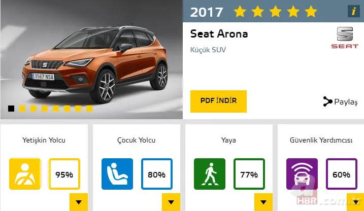 2017'nin en güvenli otomobilleri 25