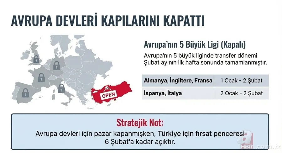 Transfer sezonu kapanıyor: Süper Lig ara transfer son günü ne zaman? 4