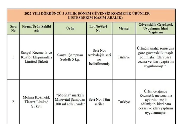 Zehir saçıyorlar! Sağlık Bakanlığı listeyi açıkladı! İşte marka marka güvensiz çıkan kozmetik ürünleri - 4