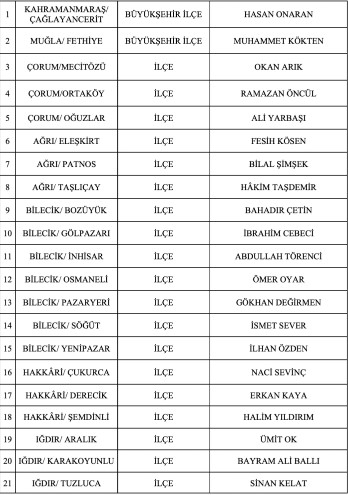 son-dakika-mhp-55-ilce-belediye-adayini-daha-acikladi-1706106438103.jpg Son dakika: MHP 55 ilçe belediye adayını daha açıkladı - 4