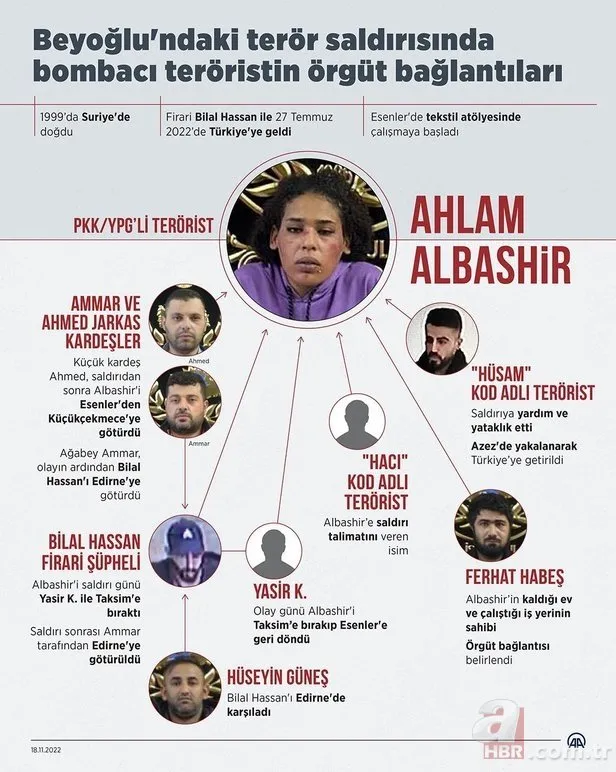 Taksim bombacısı PKK/PYD’li terörist Ahlam Albashır’ın Facebook hesabı deşifre oldu: Salih’in Esmeri