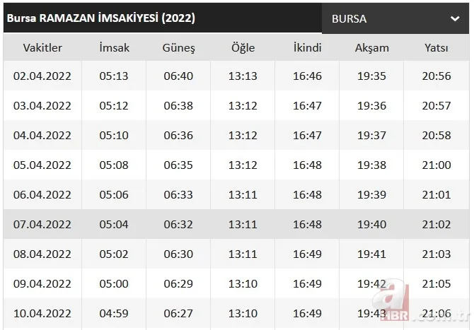 Ramazan imsakiyesi 2022: Diyanet ilk sahur ve iftar vakti ne zaman, saat kaçta? İl il sahur ve iftar saatleri 23