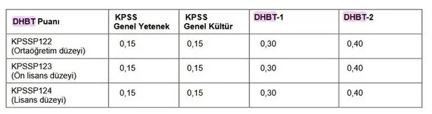 2020 kpss dhbt ne zaman yapilacak