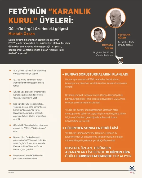 FETÖ’nün firari imamı Mustafa Özcan saklandığı ininden çıktı! Örgüt Hablemitoğlu suikastında köşeye sıkıştı