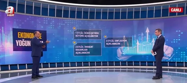 Türkiye’de ekonomi gündemi yoğun | Büyüme rakamları nasıl olacak? 3600 ek gösterge nasıl hesaplanıyor? Memura ve emekliye 3600 zammı nasıl olacak?
