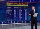 Savunmada ilk 10’a bir adım kaldı
