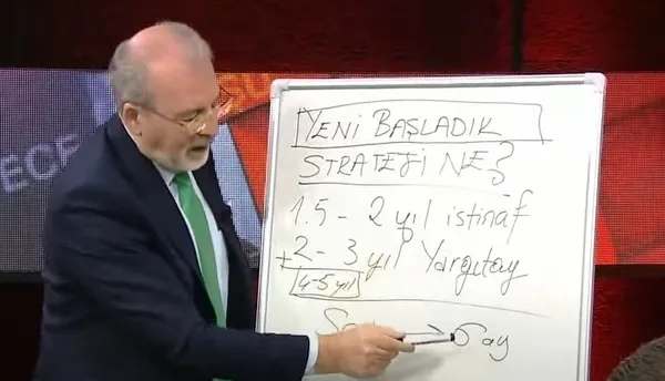 Hulki Cevizoğlu ’Kılıçdaroğlu’na operasyonu’ tahta üzerinde anlattı: Tiyatro mu oynuyorsunuz? Böyle bir garabet olabilir mi?