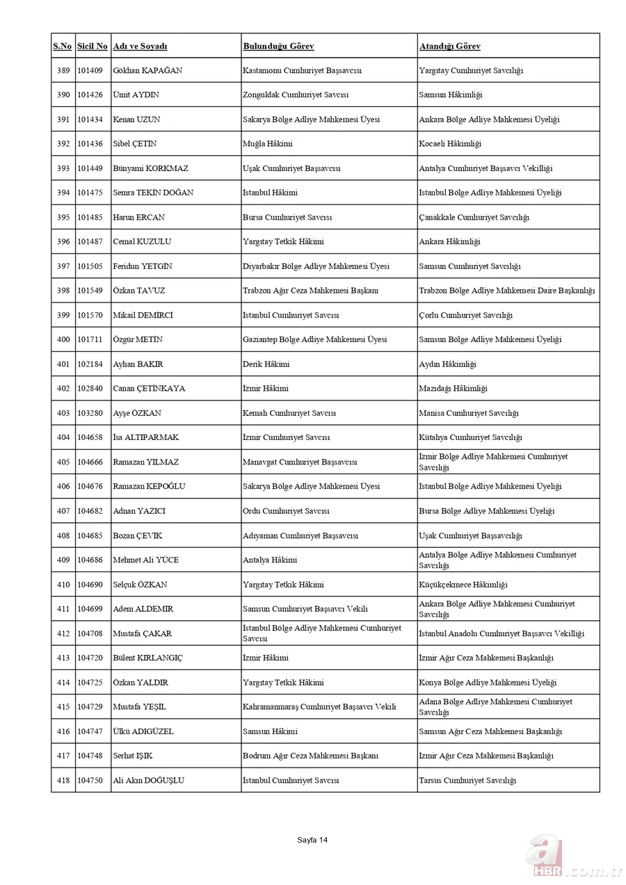 HSK'dan yaz kararnamesi açıklandı! Binlerce hakim ve savcının görev yeri değişti | İşte tam liste 17