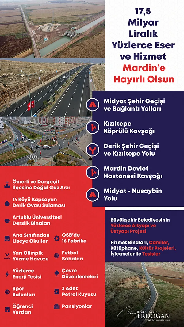 Son dakika: Mardin’de toplu açılış töreni: 17,5 milyar liralık yatırım! Başkan Recep Tayyip Erdoğan’dan önemli açıklamalar