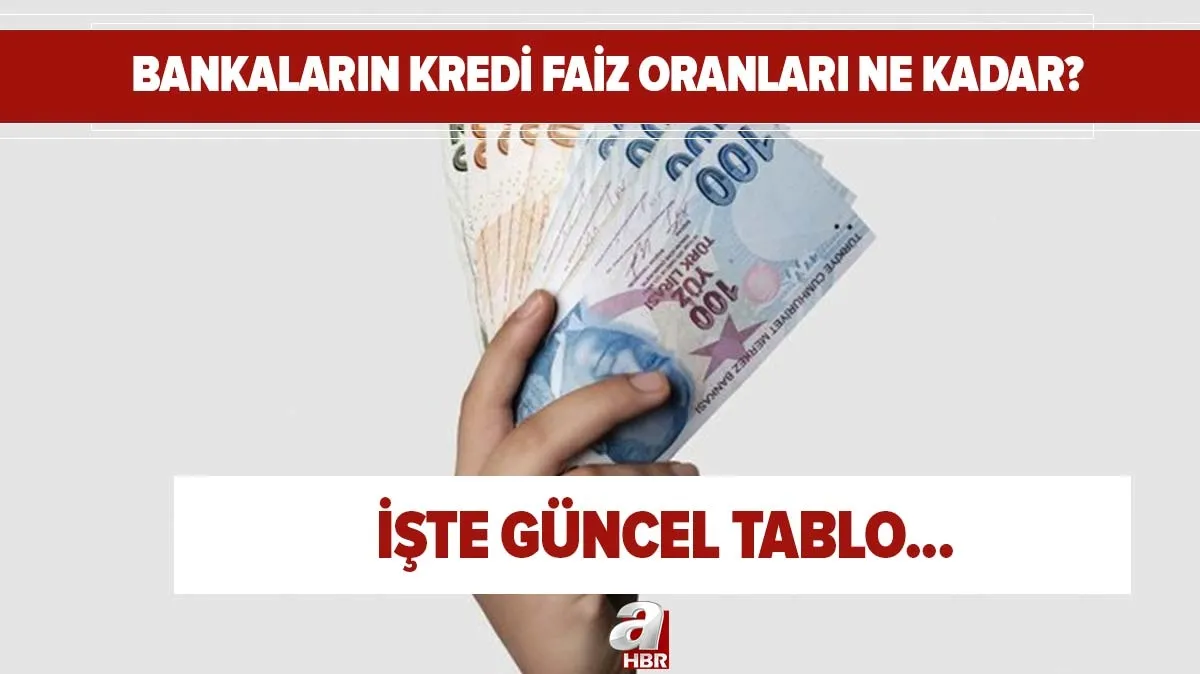 kredi faiz oranlari ne kadar halkbank