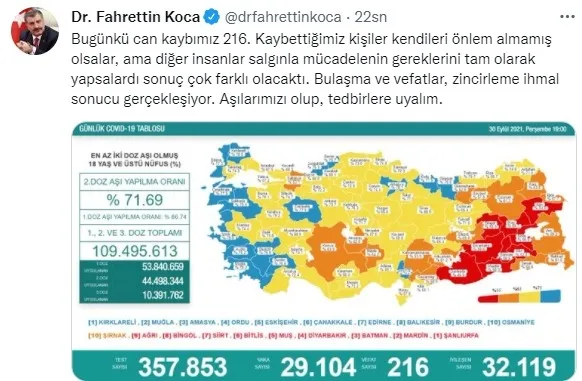 SON DAKİKA | Sağlık Bakanlığı Kovid-19 tablosu | 30 Eylül 2021 koronavirüs vaka vefat aşılama rakamları - 2