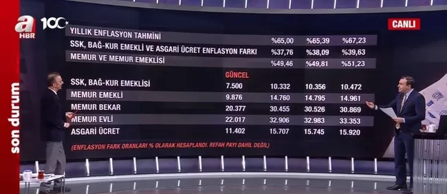 Asgari ücret zammı ne kadar olacak? Konuşulan zam oranları neler, tarafların talepleri ne?