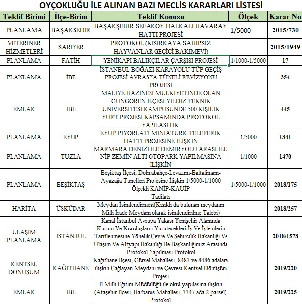 Ekrem İmamoğlu karşı çıktığı projeleri yapacakmış gibi açıkladı - 1