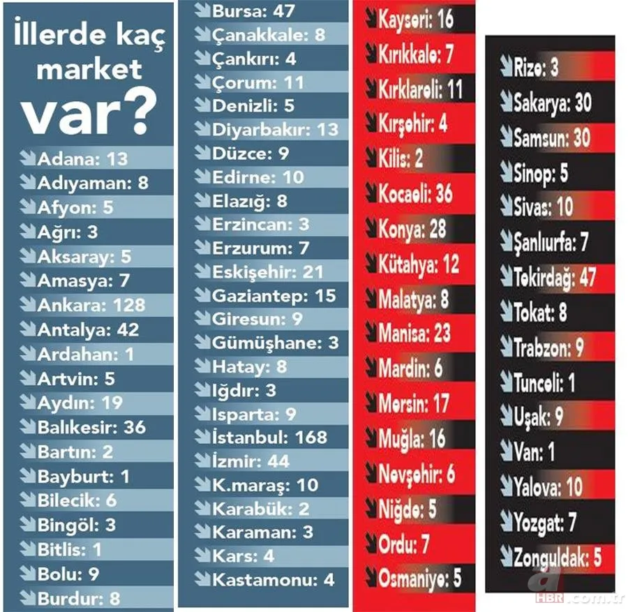 Vatandaşın sepeti ucuza dolacak! 1400 Tarım Kredi marketinde büyük indirim | İşte kalem kalem fiyatı ucuzlayan o ürünler 6