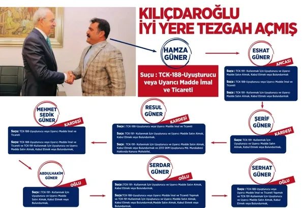 Kılıçdaroğlu ile boy boy fotoğrafları ortaya çıkmıştı: Aile boyu zehir taciriymişler!