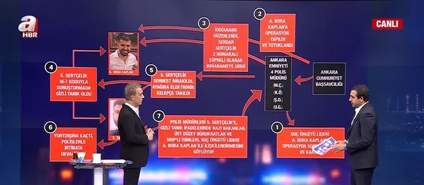 Ayhan Bora Kaplan soruşturmasında en yeni bilgiler A Haber’de! 3 polis müdürü neden açığa alındı? ’Kirli Eller’ kumpasında ikinci gizli tanık kim?