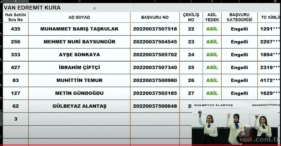 Van TOKİ KURA SONUCU İSİM LİSTESİ SORGULAMA| Erciş, Edremit, Gevaş, Özalp, Muradiye, Çaldıran...2022 Van TOKİ kura sonuçları nereden öğrenilir? 9