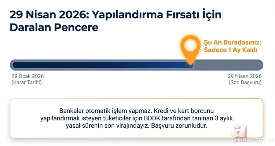 Kredi kartı borcuna 48 ay taksit: Son 1 aya girildi! Yeni ödeme planı 7