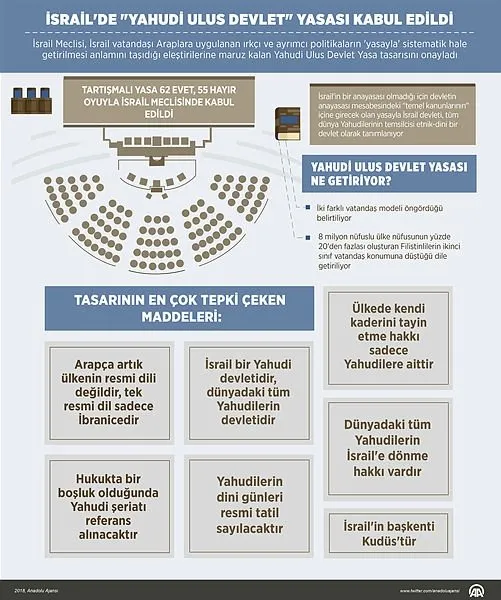 Cumhurbaşkanlığından İsrail’e tepki!