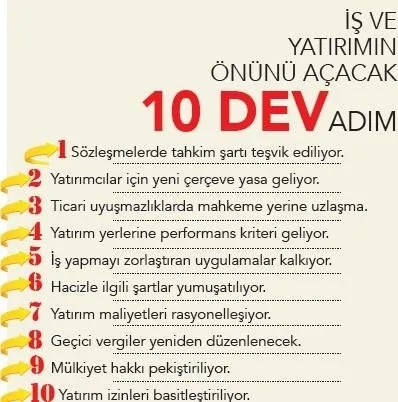 Beklenen reform paketi hazır! İşte atılacak adımlar