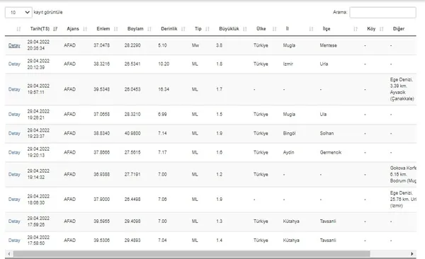 1651255397186.jpg Muğla'da deprem! 3,8 büyüklüğünde şiddetle sallandılar! AFAD son depremler listesi - 4