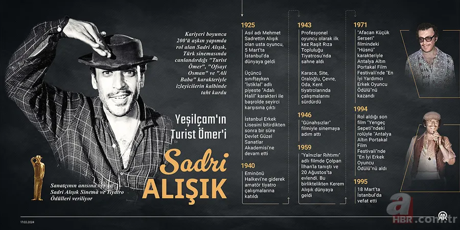 Sadri Alışık doğumunun 100. yılında mezarı başında anıldı 7