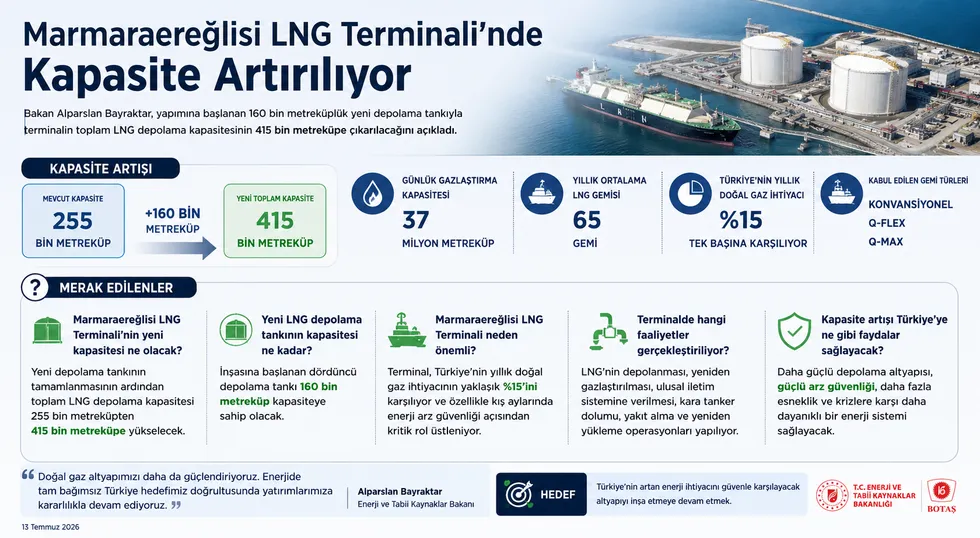 Bakan Bayraktar açıkladı: Marmaraereğlisi LNG Terminali'nde depolama kapasitesi 415 bin metreküpe çıkarılıyor - 1